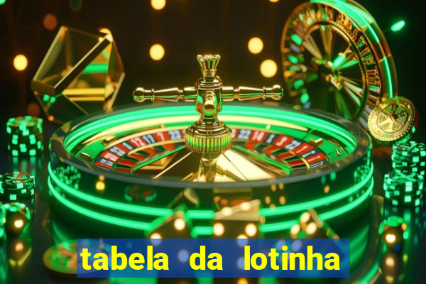 tabela da lotinha do jogo do bicho